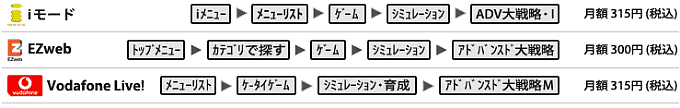 アドバンスド大戦略 アクセス