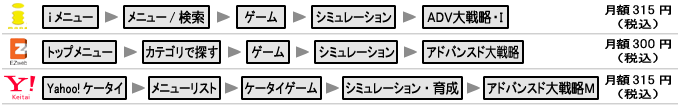 アドバンスド大戦略 アクセス